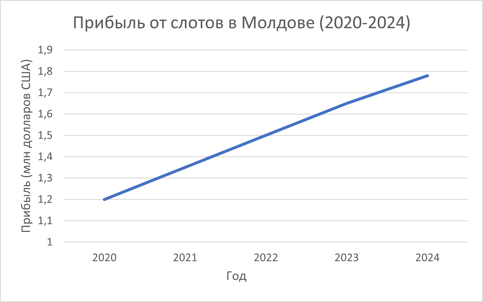 прибыль от слотов в Молдове